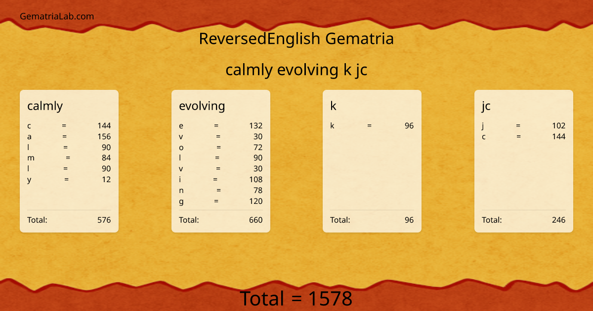calmly evolving k jc in reversedEnglish Gematria